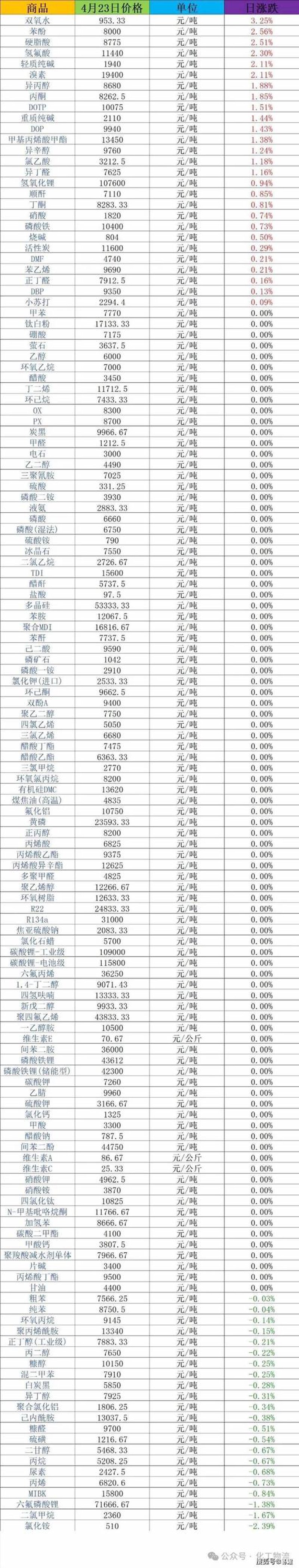 尚全化工作品解析:让工业原料焕发新生